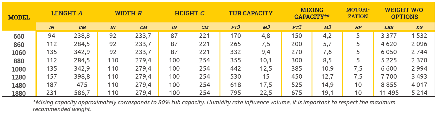 MX dimensions and capacity